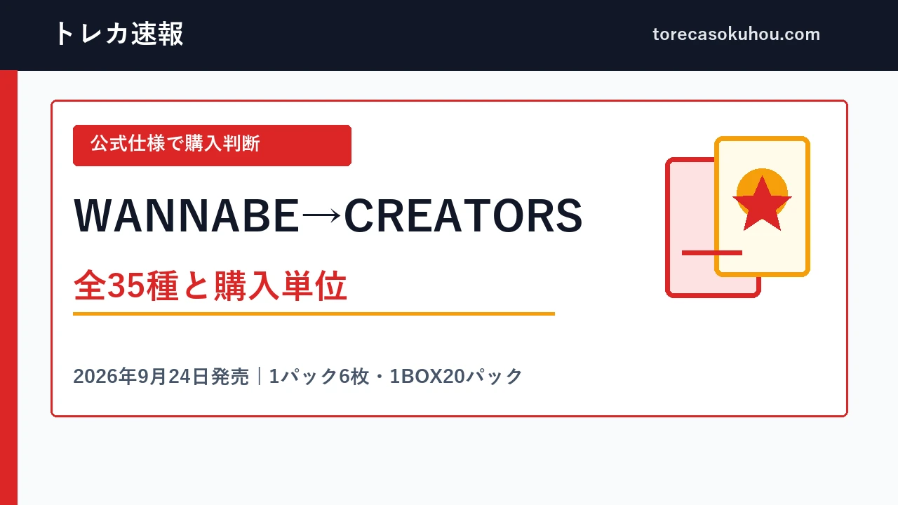 WANNABE→CREATORSの購入仕様