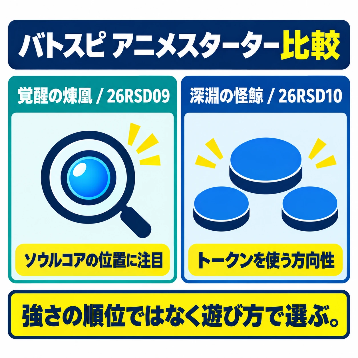 覚醒の煉凰はソウルコアの位置、深淵の怪鯨はトークンに注目して遊び方を比較する図