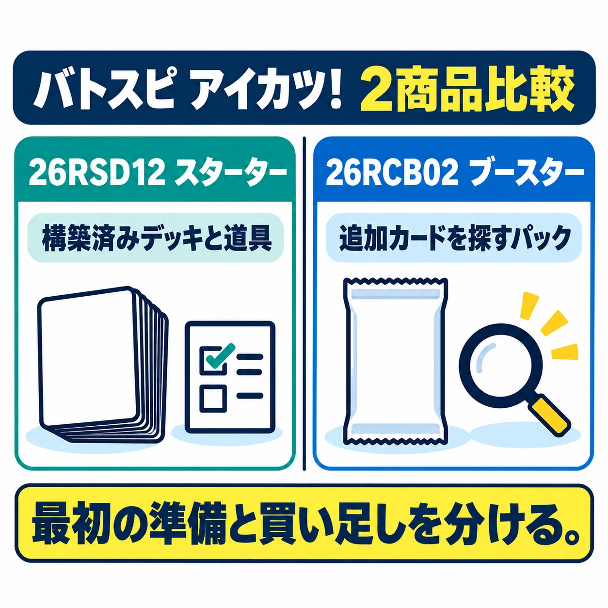 アイカツの26RSD12は構築済みデッキと道具、26RCB02は追加カードのパックとして役割を分ける比較図