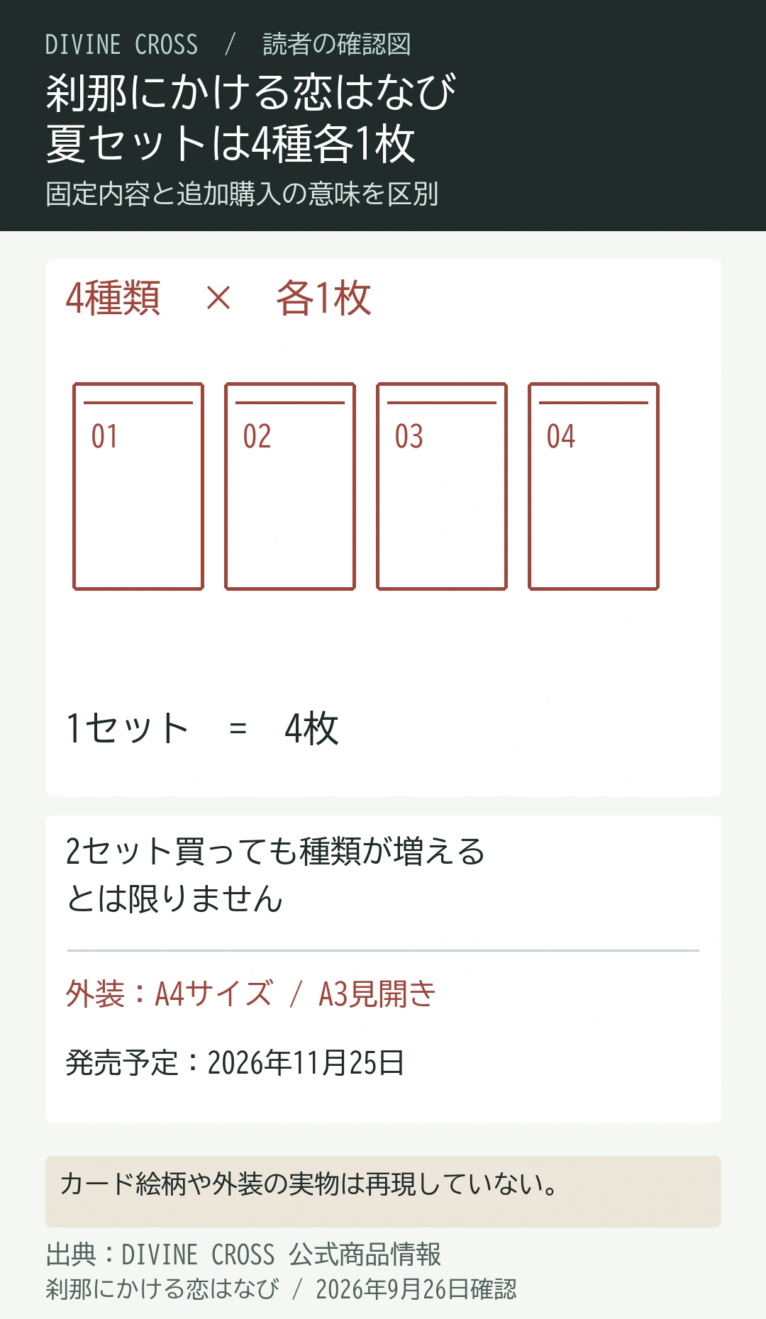 2026年夏刹那にかける恋はなびスペシャルセットは4種類を各1枚、1セット合計4枚。4枚の模式カードを横に並べ、2セット買っても種類が増えるとは限らないこと、公式のA4外装・A3見開きブック型仕様を示す。