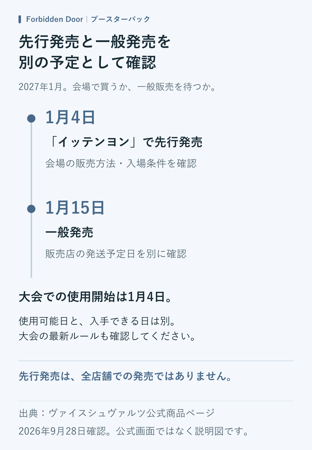 2027年1月4日のイッテンヨン先行発売と1月15日の一般発売を時系列で分離。大会使用開始は1月4日だが、入手日や全店舗の販売日を保証するものではない。