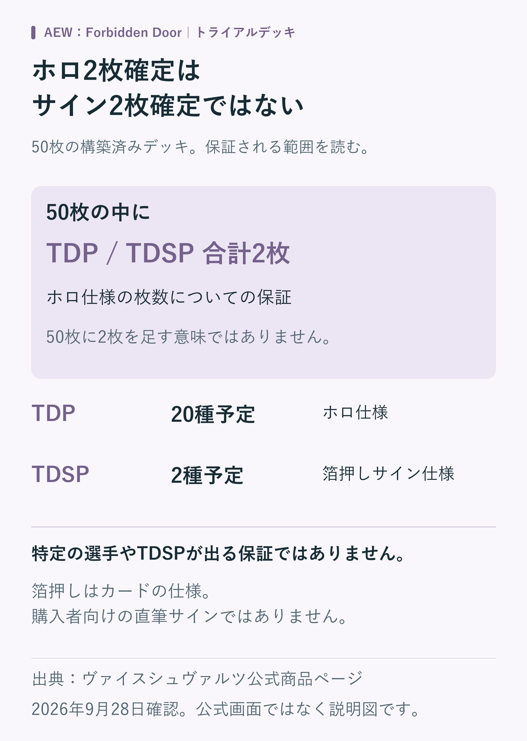 構築済みデッキ50枚の中にTDPまたはTDSPの合計2枚が入る保証を説明。TDP20種予定と箔押しサインTDSP2種予定を分け、特定TDSP2枚や直筆サインの保証と誤認しない図。