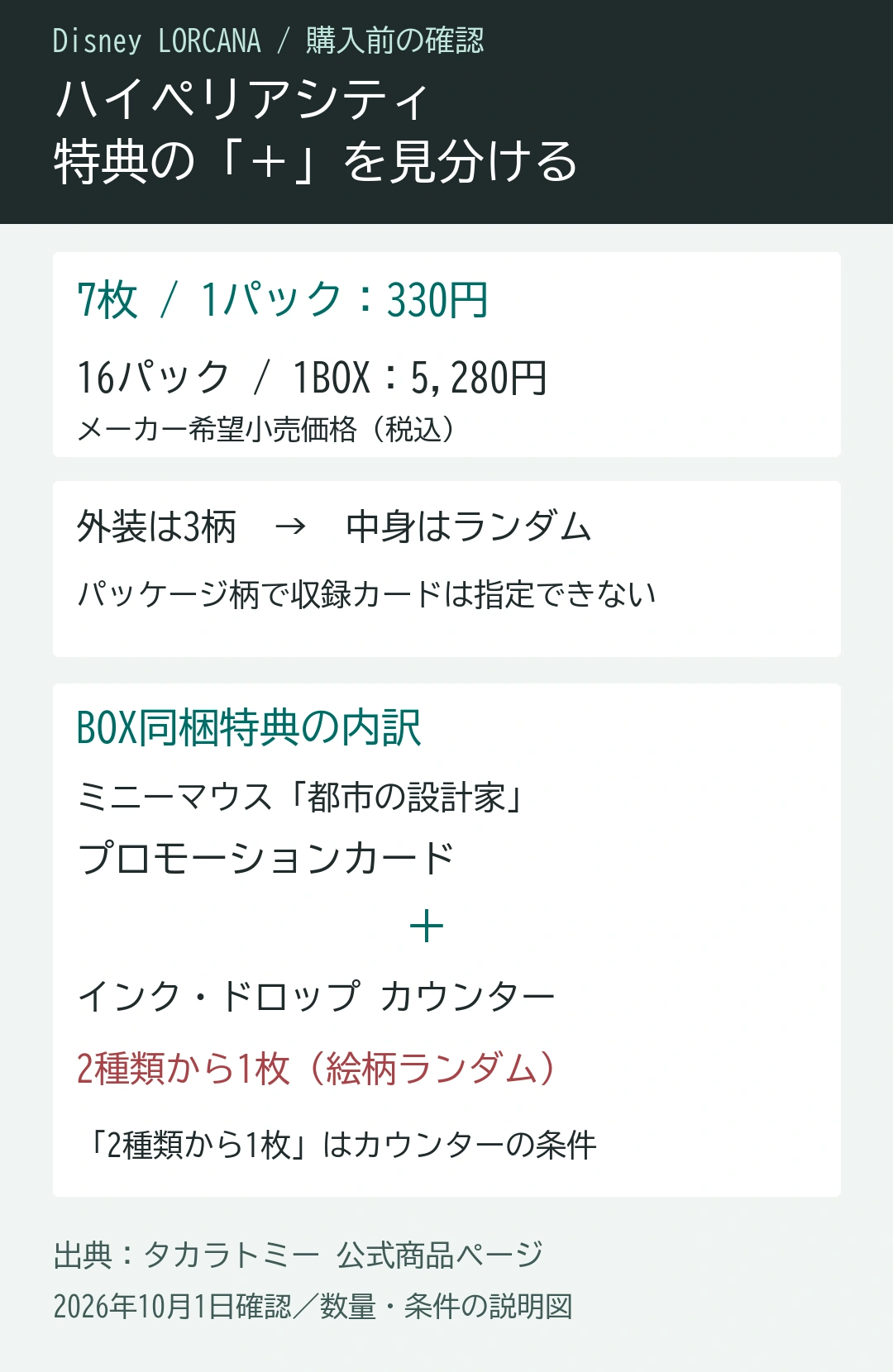 ロルカナの7枚330円パックと16パック5280円BOXを整理。外装3柄と中身は別。ミニーマウスのプロモに加えて、2種から1枚のカウンターが付く説明図。