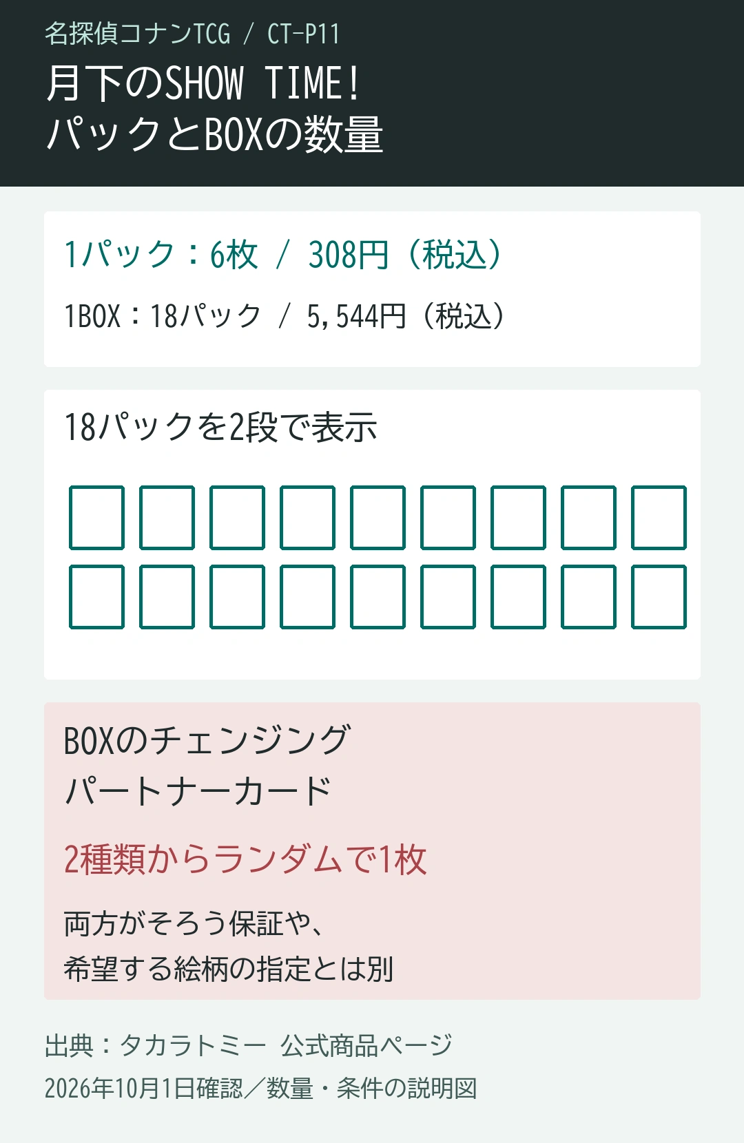 コナンCT-P11の1パック6枚308円と1BOX18パック5544円を整理。18個の模式図と、パートナーカード2種から1枚というBOX特典条件を示す。